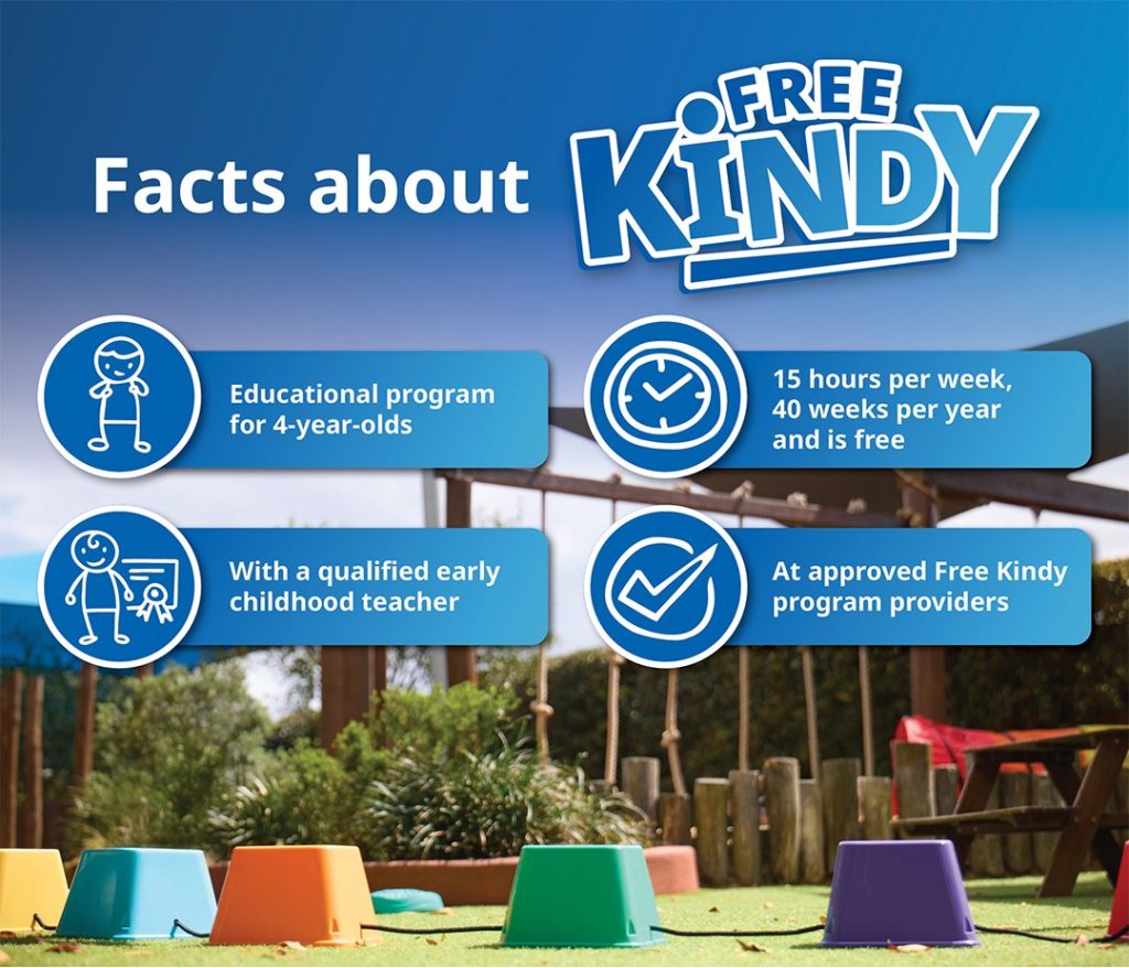 free kindy information graphic